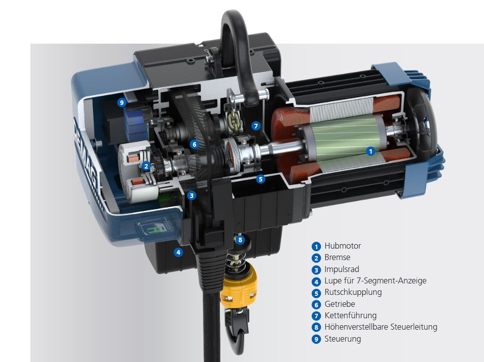Demag Ersatzteile DC, DCS und DCM