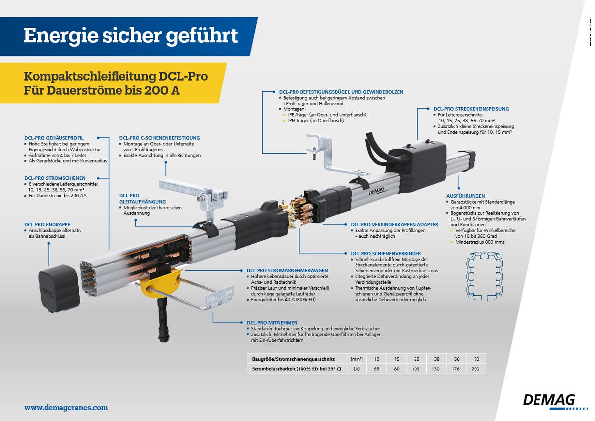 Demag Ersatzteile Stromzuführung