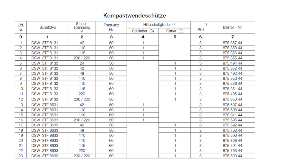 Demag Schütz DSW 3TF8633 48 V 50 Hz – Ansicht 2