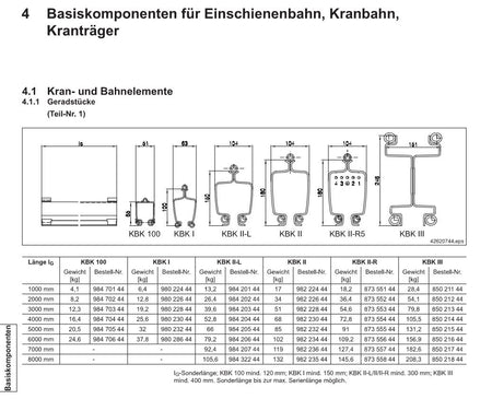 Geradstück Demag KBK-100, 2m – Ansicht 5