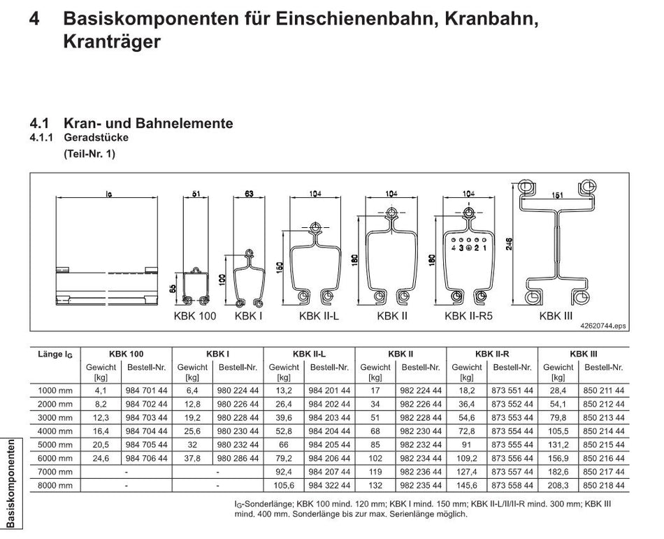 Geradstück Demag KBK-II, 3m – Ansicht 2