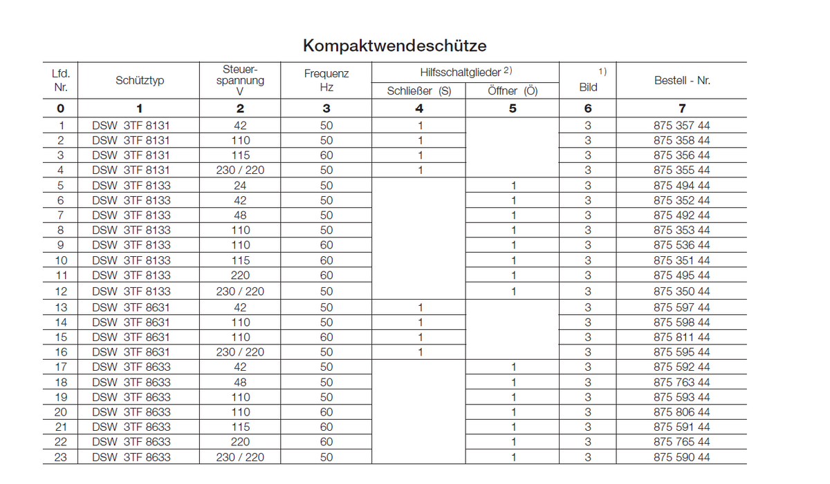 Demag Schütz DSW 3TF8633 230/220V 50Hz – Ansicht 2