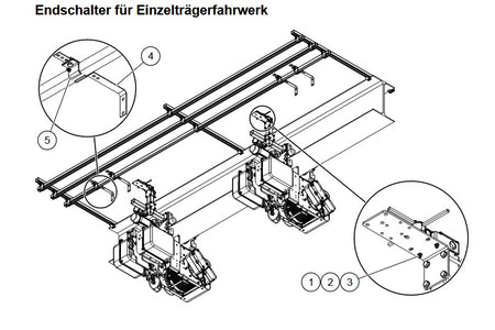 Demag Upgrade-Paket Nachrüstpaket für 2-stufige Endschalter an Laufkatzen für Einträgerkrane.