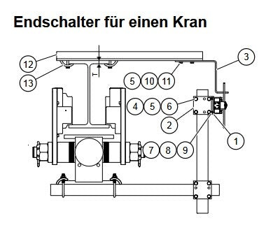 Demag Upgrade-Paket Nachrüstpaket für einen 2-stufigen Endschalter für Endschalter für den Brückenfahrbetrieb