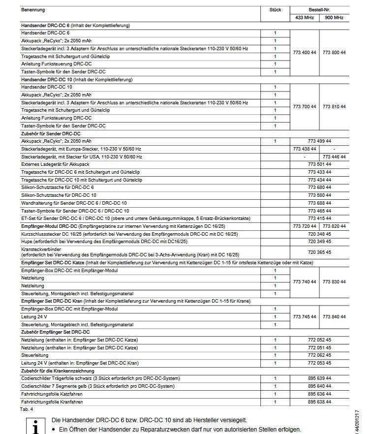 Demag Empfänger Modul DRC-DC, 433 MHz – Ansicht 2