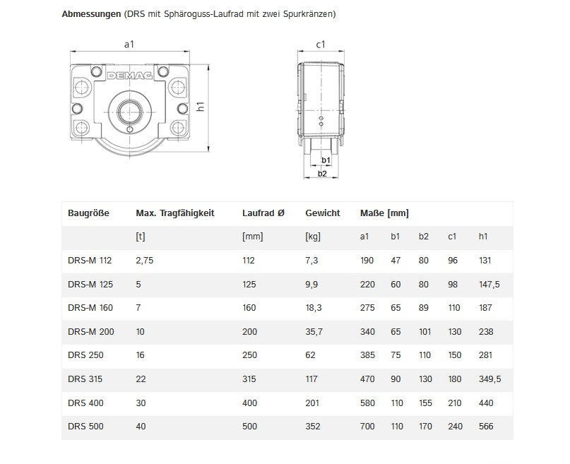 Demag Gewindestiftset Radblock DRS112/125 – Ansicht 5
