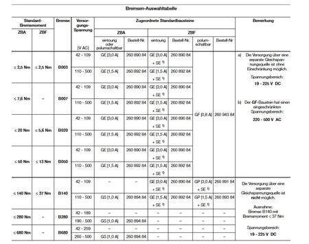 Demag Bremsbaustein GS 1AC, Bremsansteuerung, Bremsgleichrichter – Ansicht 2