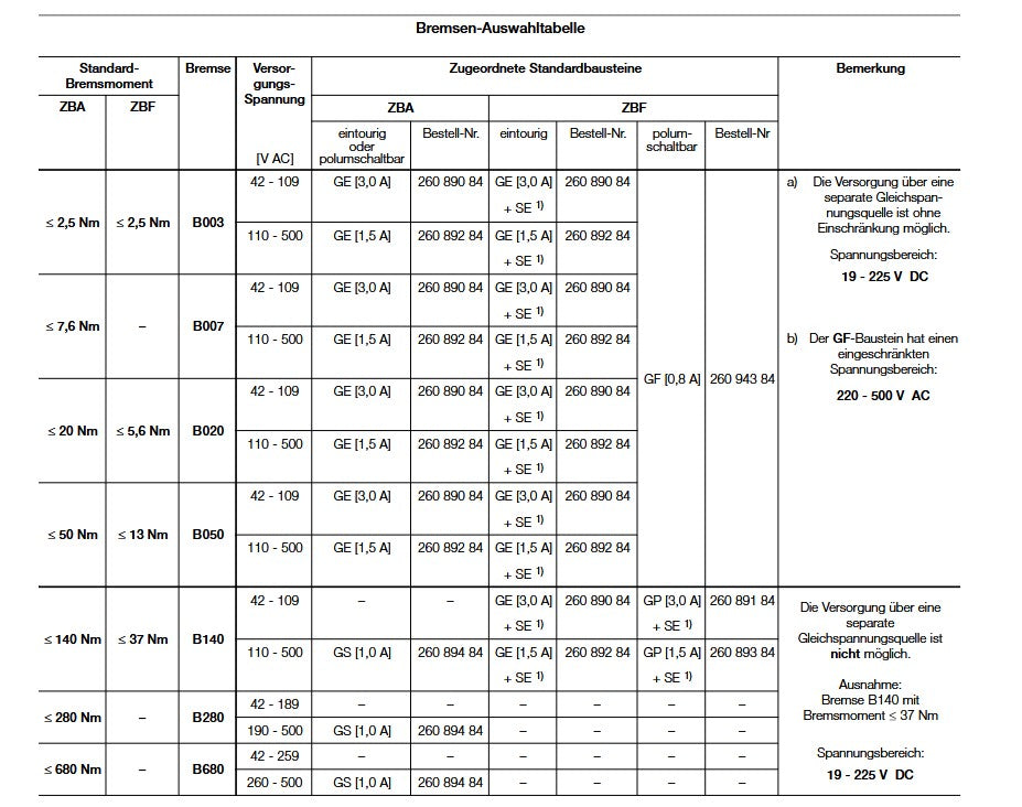 Demag Bremsbaustein GS 1AC, Bremsansteuerung, Bremsgleichrichter – Ansicht 2