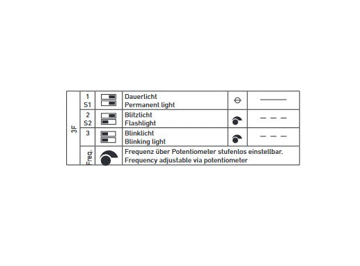 LED-Leuchte KLAR, 3_Funktionen (Dauerlicht / Blinklicht /Blitzlicht) 48VAC – Ansicht 5