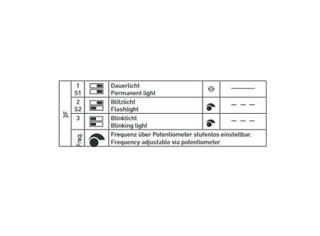 LED-Leuchte KLAR, 3_Funktionen (Dauerlicht / Blinklicht /Blitzlicht) 48VAC – Ansicht 5