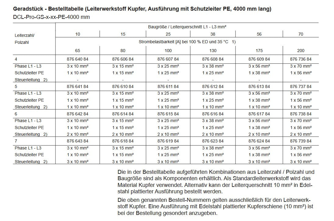 Demag DCL Stromschiene, Bahnabschluss Set DCL-Pro, Endkappe, Endeinspeisung – Ansicht 4