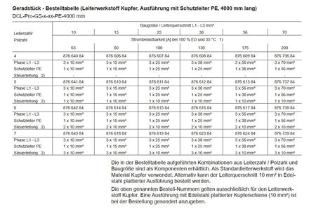 Demag DCL Stromschiene, Bahnabschluss Set DCL-Pro, Endkappe, Endeinspeisung – Ansicht 4