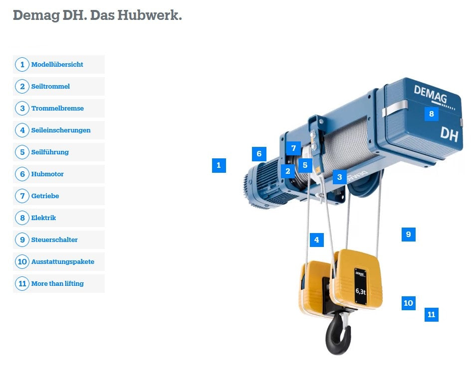 Demag DH1000 Drahtseilset 20 H16 4/1 - 42.0m – Ansicht 2