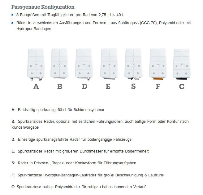 Demag Gewindestiftset Radblock DRS112/125 – Ansicht 4