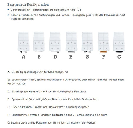 Demag Gewindestiftset Radblock DRS112/125 – Ansicht 4