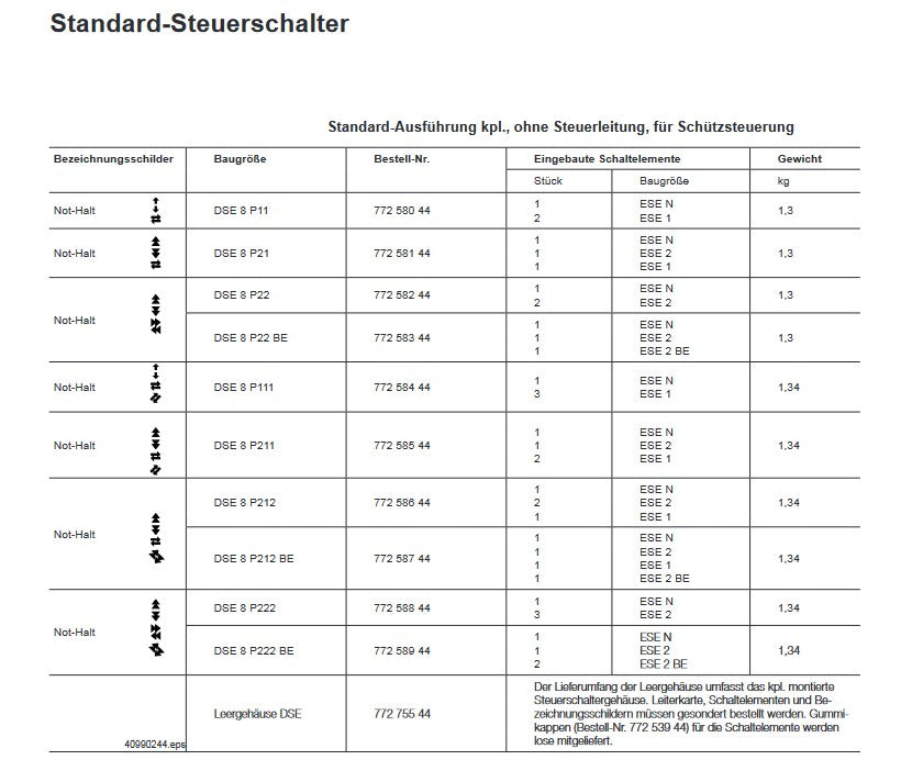 Demag Steuerschalter DSE8P222, 2-stufig, ohne Steuerleitung – Ansicht 3