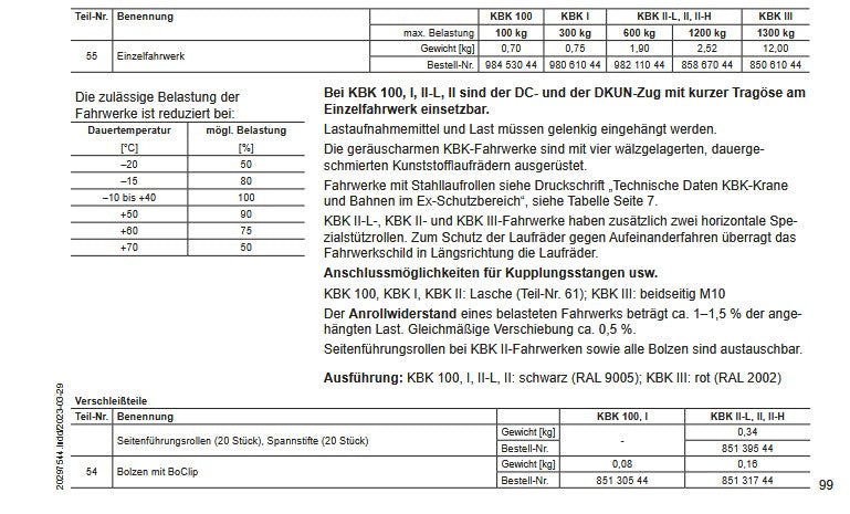 Demag KBK II Fahrwerk mit Bolzen für Demag KBK-II, II-L. II-H Schienen, SSK – Ansicht 5