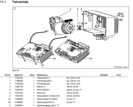 Steuerungsset E22-C, für Fahrwerke E11, E22 und E34 Antriebe – Ansicht 2