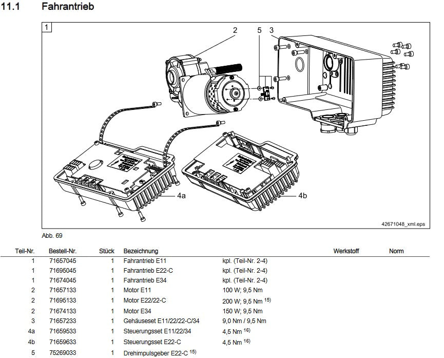 Steuerungsset E22-C, für Fahrwerke E11, E22 und E34 Antriebe – Ansicht 2