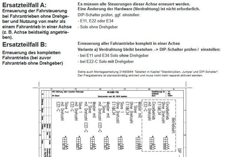 Steuerungsset E22-C, für Fahrwerke E11, E22 und E34 Antriebe – Ansicht 3