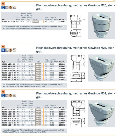 10 Stk. Flachkabelverschraubung M25 Stärke 8 - 10mm Breite 26 - 29mm – Ansicht 3