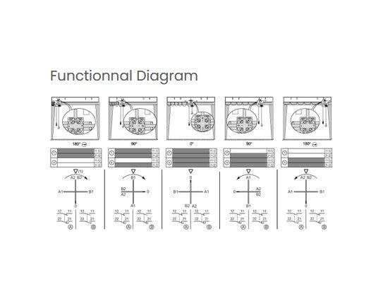Kreuzschalter Kunststoff 4Ö, Endschalter - z.B. Kranfahrt / Katzfahrt – Ansicht 2
