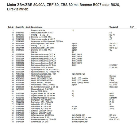 Demag Lüfterhaubenset ZB 90B / 100, leicht, Druckguss, lang – Ansicht 5