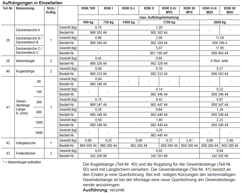 Demag Deckenlasche B - KBK I/KBK 100 – Ansicht 2