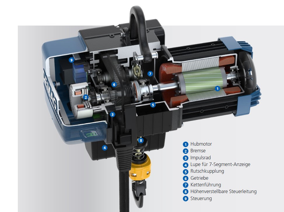 Demag Dichtungsset für DC-II 2, passend DC-Com II, DC-Pro II – Ansicht 3