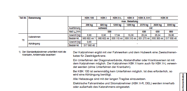 Demag KBK-II Katzrahmen für Zweischienenkran, Rahmen – Ansicht 2