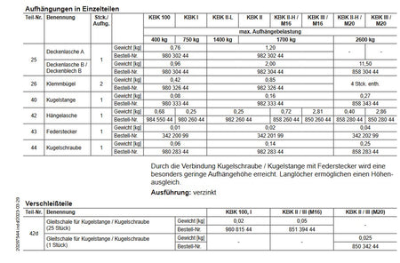 Demag Hängelasche KBK-I – Ansicht 3