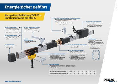 Demag DCL Stromabnehmer 4-polig, 40A, DCL-Pro-SAWU4-40PE2m BR,Für Stromschiene – Ansicht 3