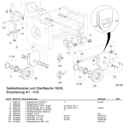 Demag Seilrollenset DH200, 160/9 – Ansicht 2