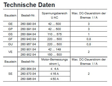 Demag Bremsbaustein GS 1AC, Bremsansteuerung, Bremsgleichrichter – Ansicht 5