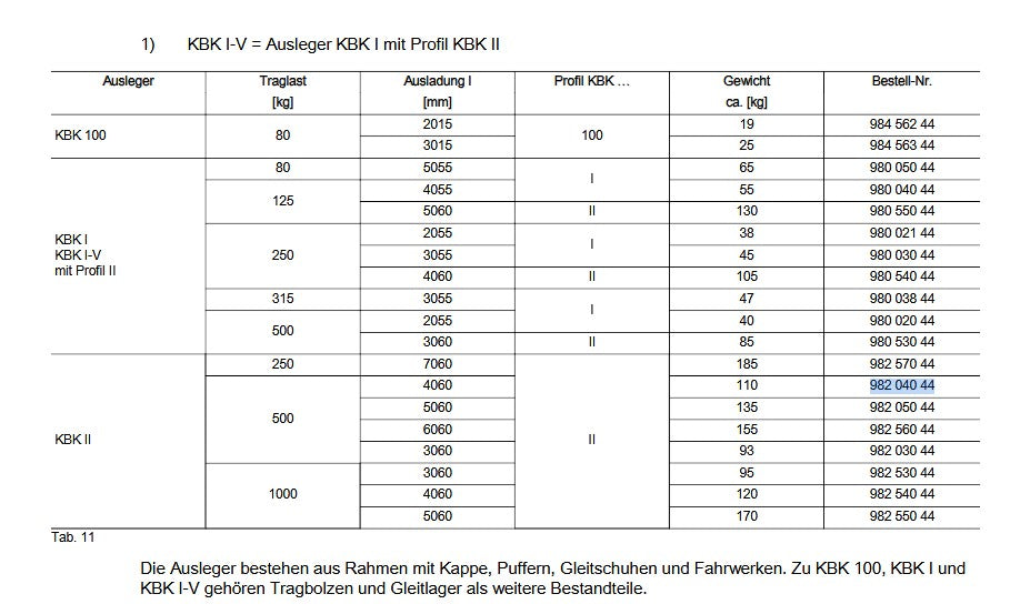 Demag Ausleger, KBK I-V 4m 250kg, für Säulenschwenkkran SSK – Ansicht 3