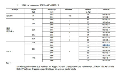 Demag Ausleger, KBK I-V 4m 250kg, für Säulenschwenkkran SSK – Ansicht 3
