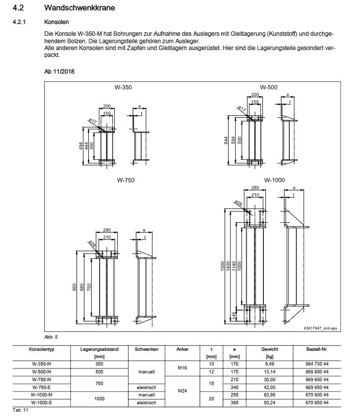 Demag KBK Wandkonsole W-1000-E (LA Lagerabstand in mm, elektrisch) Ab 11/2018