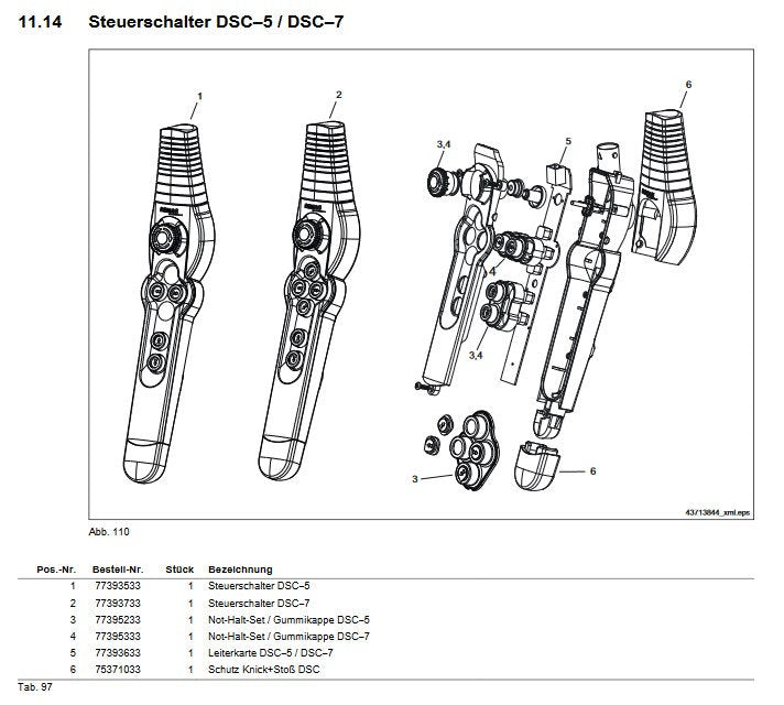 Demag NOT-HALT-SET GUMMIKAPPE, Steuerschalter DSC-5 RJ, Symbolik – Ansicht 3