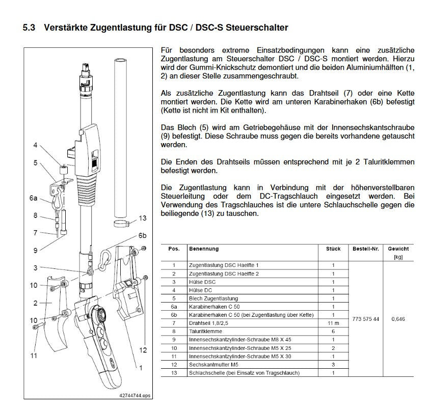 Demag Zubehör DC-Kettenzug, Zugentlastung für DSC / DSC-S Steuerschalter
