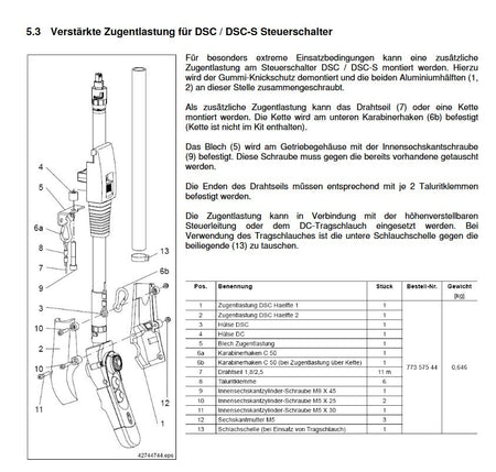Demag Zubehör DC-Kettenzug, Zugentlastung für DSC / DSC-S Steuerschalter