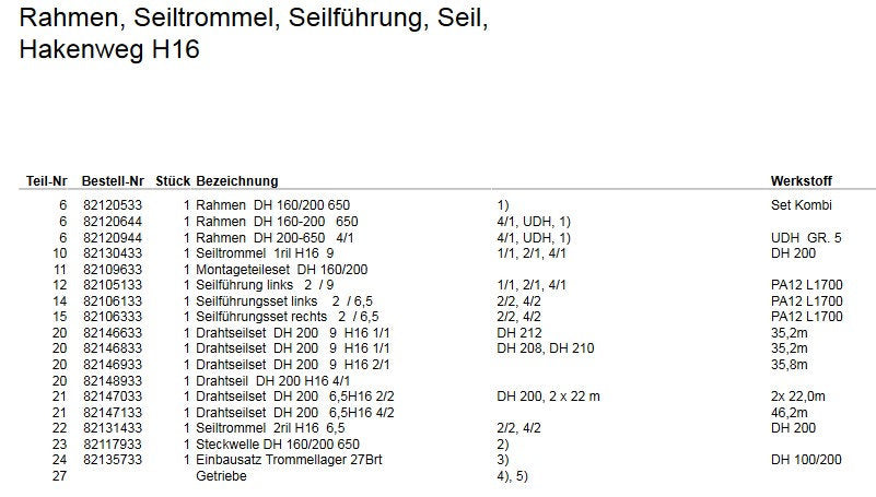 Demag DH200 Drahtseilset 9 H10 4/1 - 25.3m – Ansicht 6