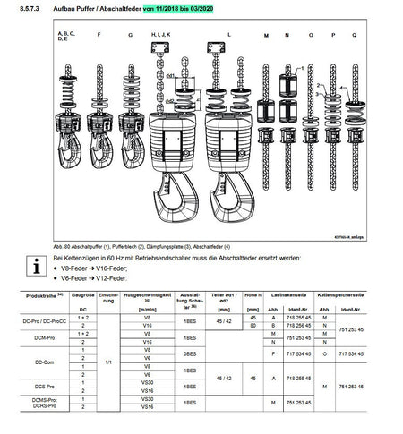 Demag Abschaltfeder DC 10 V6, Abschaltpuffer Lastkette – Ansicht 5