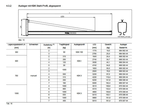 Demag KBK II JC-Ausleger für Schwenkkran, 4m, LA 750 Lagerabstand – Ansicht 2