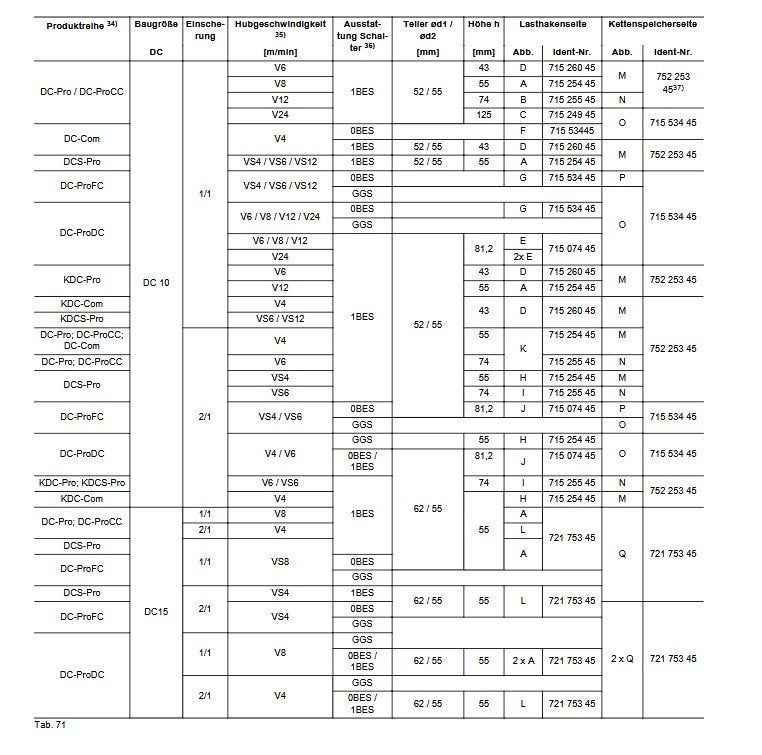 Demag Abschaltfeder DC 10 V24, Abschaltpuffer Lastkette – Ansicht 7