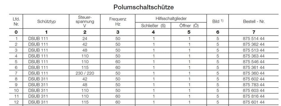 Demag Schütz DSUB 311 42V 50 Hz, KU-Schütz, Polumschaltschütz – Ansicht 2