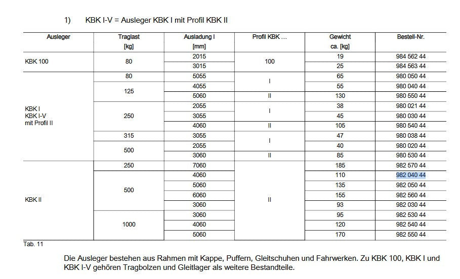 Demag Tragbolzen, Bolzen Lager Schwenkausleger KBK 100 – Ansicht 5