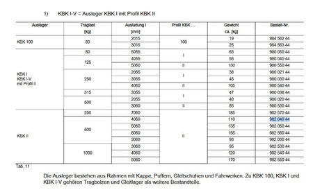 Demag Tragbolzen, Bolzen Lager Schwenkausleger KBK 100 – Ansicht 5